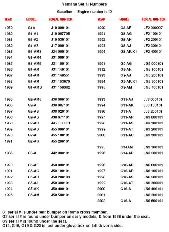 what year is my yamaha yamaha electric serial numbers